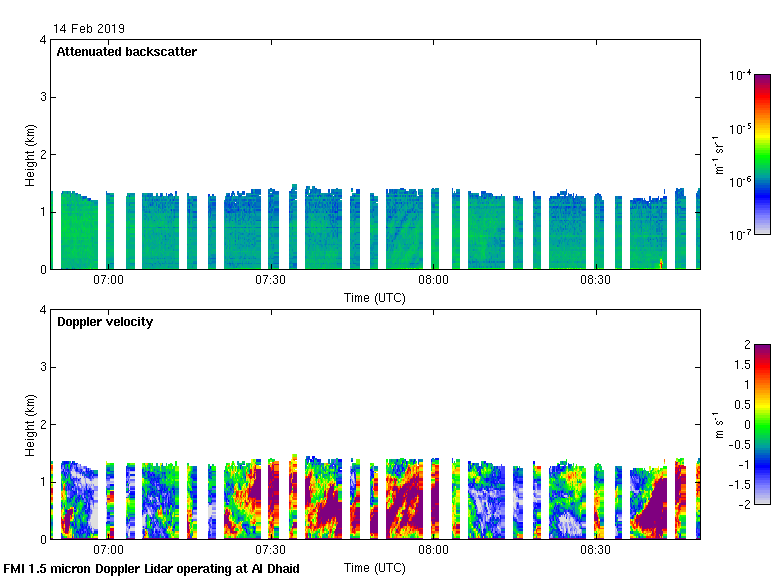 Latest 2 hours boundary layer Doppler lidar
