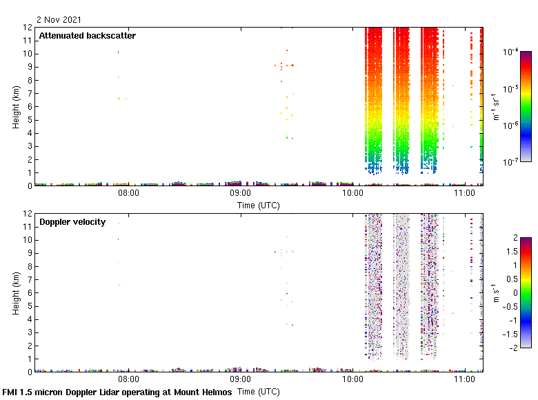 Latest 4 hours Doppler lidar