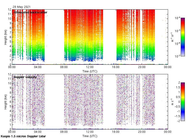 Yesterdays Doppler lidar