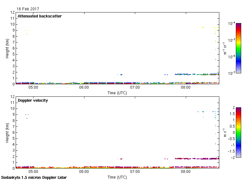 Latest 4 hours Doppler lidar