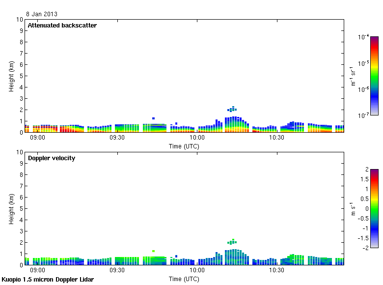 Latest 2 hours boundary layer Doppler lidar