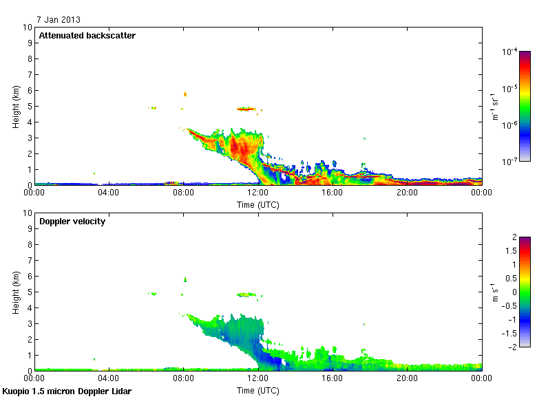 Yesterdays Doppler lidar